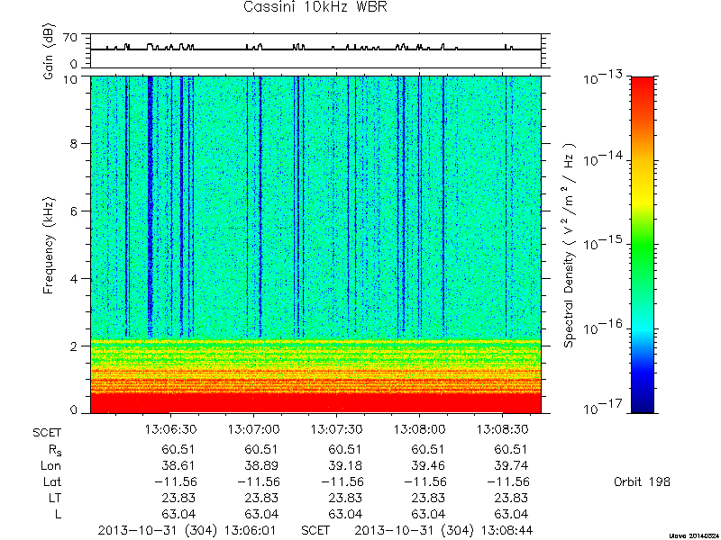 RPWS Spectrogram