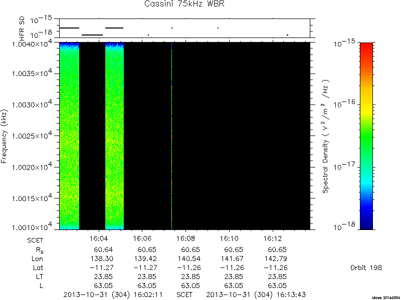 RPWS Spectrogram