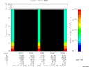 T2013305_23_10KHZ_WBB thumbnail Spectrogram