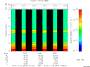 T2013307_15_10KHZ_WBB thumbnail Spectrogram