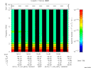 T2013307_16_10KHZ_WBB thumbnail Spectrogram