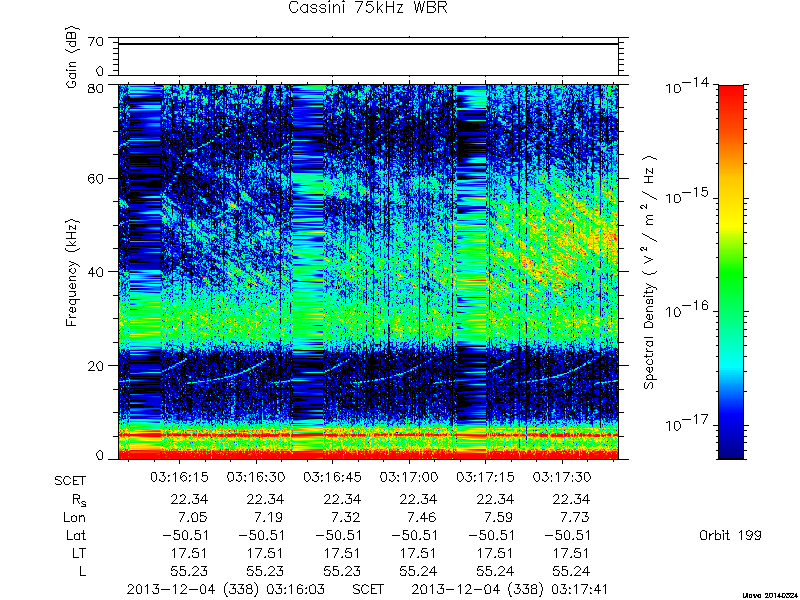 RPWS Spectrogram