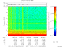 T2013344_06_10KHZ_WBB thumbnail Spectrogram