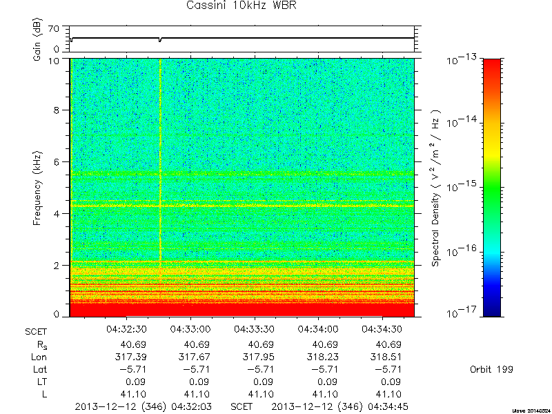 RPWS Spectrogram