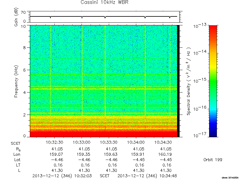 RPWS Spectrogram