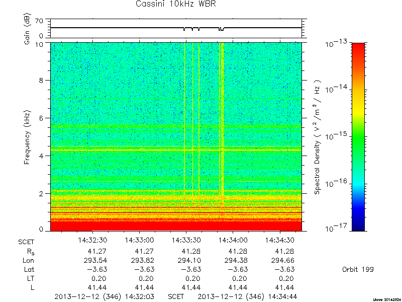 RPWS Spectrogram