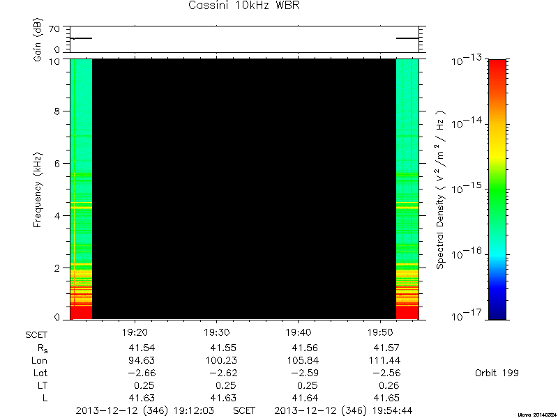 RPWS Spectrogram