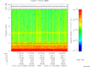 T2013349_12_10KHZ_WBB thumbnail Spectrogram