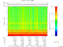 T2013349_14_10KHZ_WBB thumbnail Spectrogram