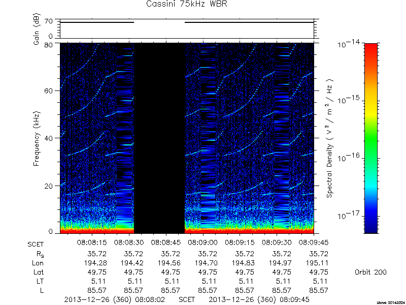 RPWS Spectrogram