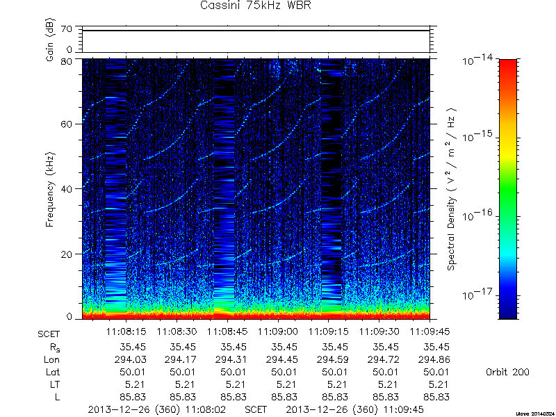 RPWS Spectrogram