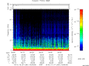 T2013361_04_75KHZ_WBB thumbnail Spectrogram