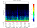 T2013361_06_75KHZ_WBB thumbnail Spectrogram