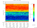 T2014002_03_75KHZ_WBB thumbnail Spectrogram