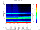 T2014004_02_75KHZ_WBB thumbnail Spectrogram