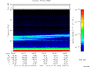 T2014004_04_75KHZ_WBB thumbnail Spectrogram