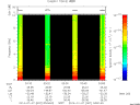 T2014007_03_10KHZ_WBB thumbnail Spectrogram