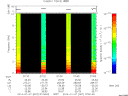 T2014007_07_10KHZ_WBB thumbnail Spectrogram