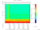 T2014009_05_10KHZ_WBB thumbnail Spectrogram