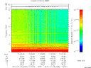 T2014009_11_10KHZ_WBB thumbnail Spectrogram