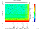 T2014009_13_10KHZ_WBB thumbnail Spectrogram