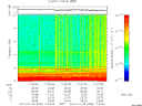 T2014009_17_10KHZ_WBB thumbnail Spectrogram