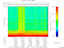 T2014009_19_10KHZ_WBB thumbnail Spectrogram