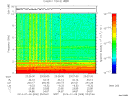 T2014009_23_10KHZ_WBB thumbnail Spectrogram