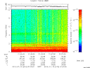 T2014010_01_10KHZ_WBB thumbnail Spectrogram