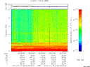 T2014010_05_10KHZ_WBB thumbnail Spectrogram