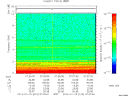 T2014010_07_10KHZ_WBB thumbnail Spectrogram