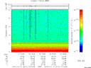T2014011_12_10KHZ_WBB thumbnail Spectrogram