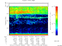 T2014015_18_75KHZ_WBB thumbnail Spectrogram