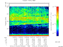 T2014015_22_75KHZ_WBB thumbnail Spectrogram