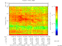 T2014017_00_75KHZ_WBB thumbnail Spectrogram