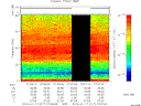 T2014017_07_75KHZ_WBB thumbnail Spectrogram