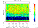 T2014017_10_75KHZ_WBB thumbnail Spectrogram