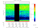 T2014017_16_75KHZ_WBB thumbnail Spectrogram