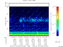 T2014018_07_75KHZ_WBB thumbnail Spectrogram