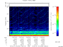 T2014018_10_75KHZ_WBB thumbnail Spectrogram