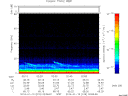 T2014019_02_75KHZ_WBB thumbnail Spectrogram