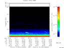 T2014019_03_75KHZ_WBB thumbnail Spectrogram