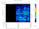 T2014024_10_2025KHZ_WBB thumbnail Spectrogram