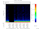 T2014025_03_75KHZ_WBB thumbnail Spectrogram
