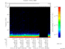 T2014027_00_75KHZ_WBB thumbnail Spectrogram