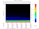 T2014028_00_75KHZ_WBB thumbnail Spectrogram