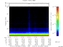 T2014028_01_75KHZ_WBB thumbnail Spectrogram