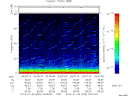 T2014028_04_75KHZ_WBB thumbnail Spectrogram