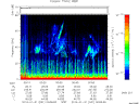 T2014031_00_75KHZ_WBB thumbnail Spectrogram