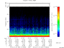T2014031_01_75KHZ_WBB thumbnail Spectrogram